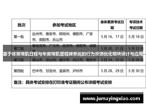 基于体育增肌日程与年度增肌里程碑系统的行为反馈优化模块设计与应用