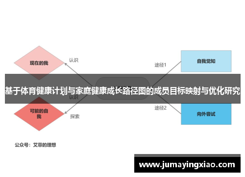 基于体育健康计划与家庭健康成长路径图的成员目标映射与优化研究