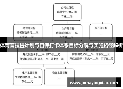 体育普拉提计划与自律打卡体系目标分解与实施路径解析